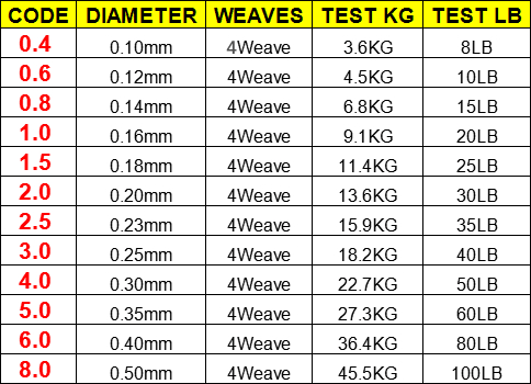 100M 300M 500M Brand LineThink - огляд і ціна Fishing Equipment Brands